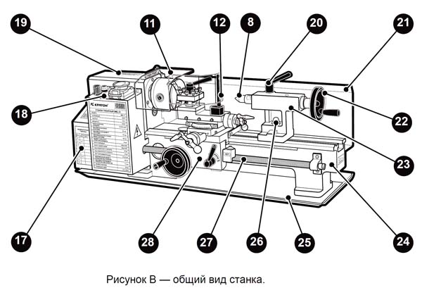 MML-01 Розташування складових частинин токарного верстата